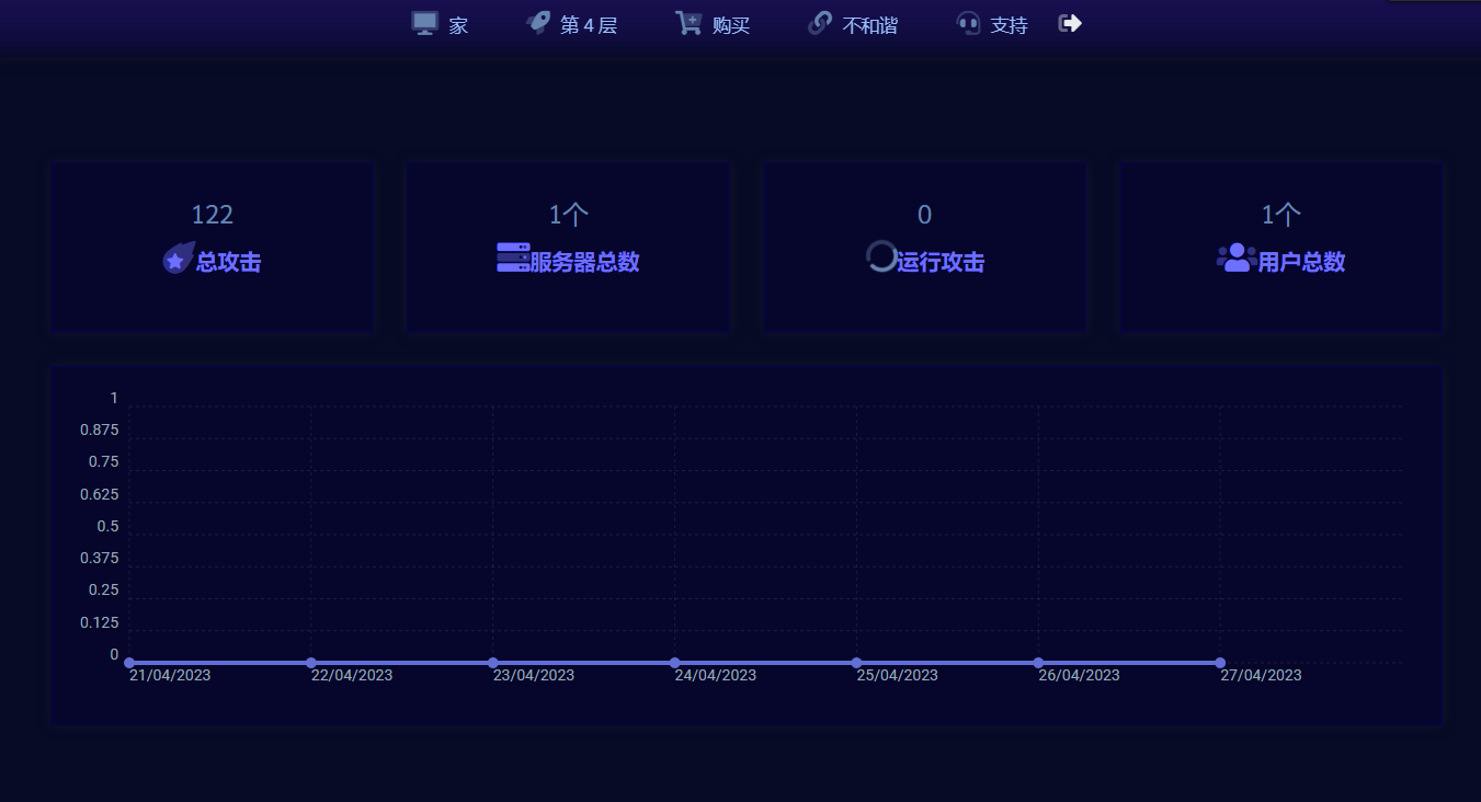 黑客的发家史：技术路线还是混乱路线